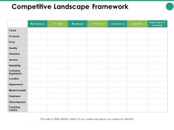 Competitive landscape framework factor ppt powerpoint presentation pictures slide
