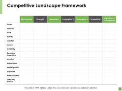 Competitive landscape framework market growth ppt powerpoint presentation slides