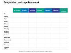 Competitive landscape framework ppt powerpoint presentation outline