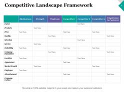 Competitive landscape framework quality ppt inspiration design inspiration