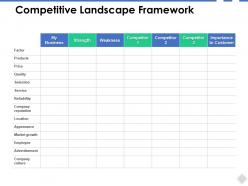 Competitive landscape framework reliability ppt powerpoint presentation file files