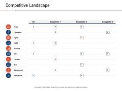 Competitive landscape fraud investigation ppt powerpoint presentation portfolio graphics