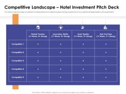 Competitive landscape hotel investment pitch deck ppt powerpoint presentation file icon