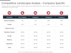 Competitive Landscape Identification Target Business Customers With Segmentation Process