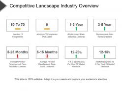 Competitive landscape industry overview powerpoint slide