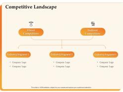 Competitive landscape industry segment lego ppt powerpoint presentation templates