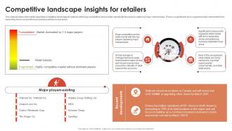 Competitive Landscape Insights For Retailers Global Retail Industry Analysis IR SS