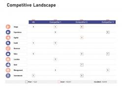Competitive landscape investigation for investment ppt powerpoint presentation summary styles