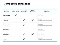 Competitive landscape management ppt powerpoint presentation summary background