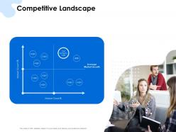 Competitive landscape market share ppt powerpoint presentation slides graphic