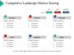 Competitive Landscape Metrics Scoring Powerpoint Slide Clipart