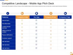 Competitive landscape mobile app pitch deck