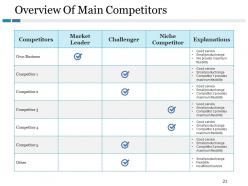 Competitive Landscape Model Powerpoint Presentation Slides