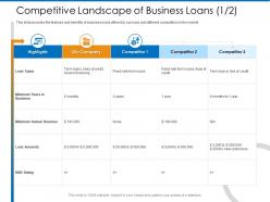 Competitive landscape of business loans m2366 ppt powerpoint presentation gallery visual aids