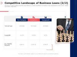 Competitive landscape of business loans payment ppt powerpoint presentation show slide
