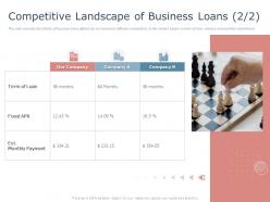 Competitive landscape of business loans payment ppt powerpoint styles images