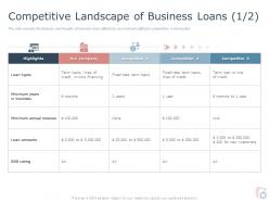 Competitive landscape of business loans revenue ppt powerpoint model icon