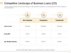Competitive landscape of business loans term ppt powerpoint presentation outline guidelines