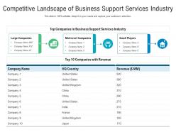 Competitive Landscape Of Business Support Services Industry