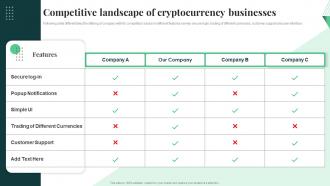 Competitive Landscape Of Cryptocurrency Businesses Crypto Business Investor Pitch Deck