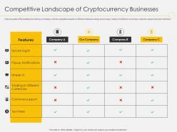 Competitive landscape of cryptocurrency businesses ppt file infographic template