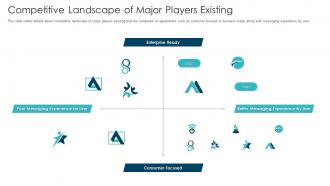 Competitive landscape of major players existing email management software