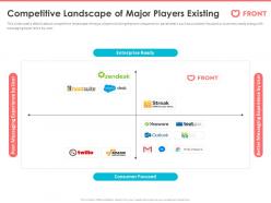 Competitive Landscape Of Major Players Existing Front Series A Investor Funding Elevator
