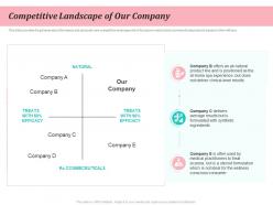 Competitive Landscape Of Our Company Beauty And Personal Care Product