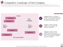 Competitive landscape of our company beauty services pitch deck investor funding elevator