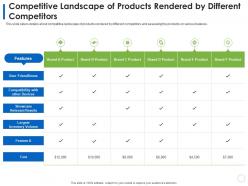 Competitive Landscape Of Products Rendered By Different Competitors Product Slide Ppt Grid