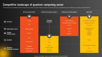 Competitive Landscape Of Quantum Computing Sector Google Quantum Computer AI SS