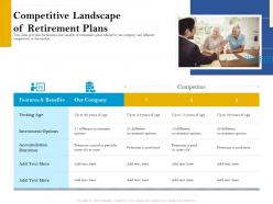 Competitive landscape of retirement plans retirement analysis ppt show example file