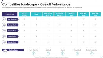 Competitive landscape overall performance improving planning segmentation