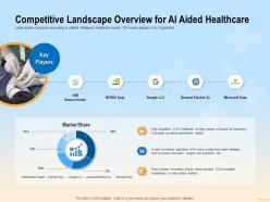 Competitive landscape overview for ai aided healthcare adopt ppt powerpoint file icon