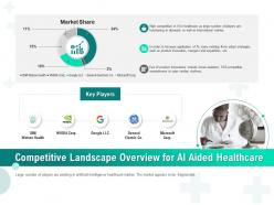 Competitive Landscape Overview For AI Aided Healthcare Ppt Gallery