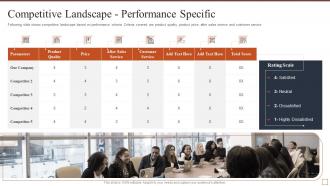 Competitive landscape performance specific effective brand building strategy