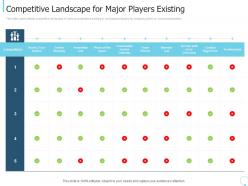Competitive landscape players collaborative workspace investor funding elevator ppt file deck