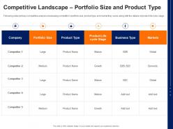 Competitive Landscape Portfolio Size And Product Type CPG Pitch Deck Ppt Grid