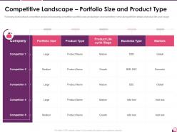 Competitive Landscape Portfolio Size And Product Type Investor Pitch Presentation For Cosmetic Brand