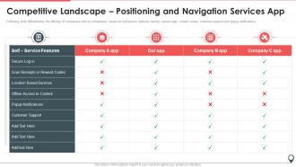 Competitive Landscape Positioning And Navigation Services App