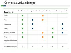 Competitive landscape powerpoint presentation templates