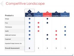 Competitive landscape powerpoint shapes