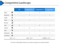 Competitive Landscape Powerpoint Slide Clipart