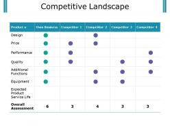 Competitive landscape powerpoint slide deck