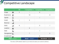 Competitive landscape ppt ideas