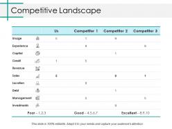 Competitive landscape ppt inspiration tips