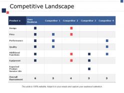 Competitive landscape ppt portfolio picture
