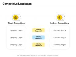 Competitive landscape ppt powerpoint presentation infographic template