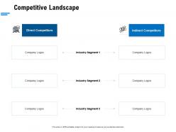 Competitive landscape ppt powerpoint presentation portfolio gridlines