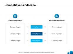 Competitive landscape ppt powerpoint presentation show graphic images